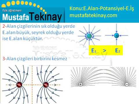 AYT Elektrik Alan Potansiyel İş