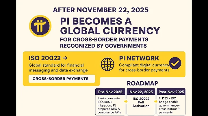 🔔 Breaking News:🌍 Pi Network ISO 20022 Certified | Pi Becomes Global Currency on Nov 22 2025!#picoin