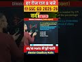 SSC GD Maths 2026 | SSC GD Maths MCQ | Percentage | प्रतिशतता | Maths For SSC GD By Diwakar Sir