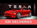 TESLA MODEL 3 PREDICTION - 83K Delivered in 2017 But Will It Be Enough to Please Investors