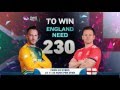 ICC World Twenty20 Daily - Episode 12