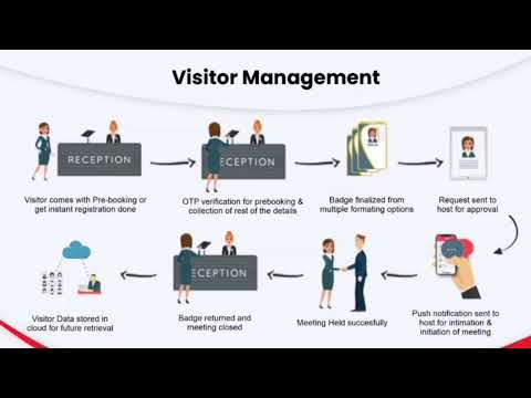 Visitor Management Software