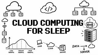 Everything About Cloud Computing Explained Slowly For Sleep