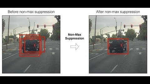 Non maximum Suppresser(NMS) and soft NMS | ML-40