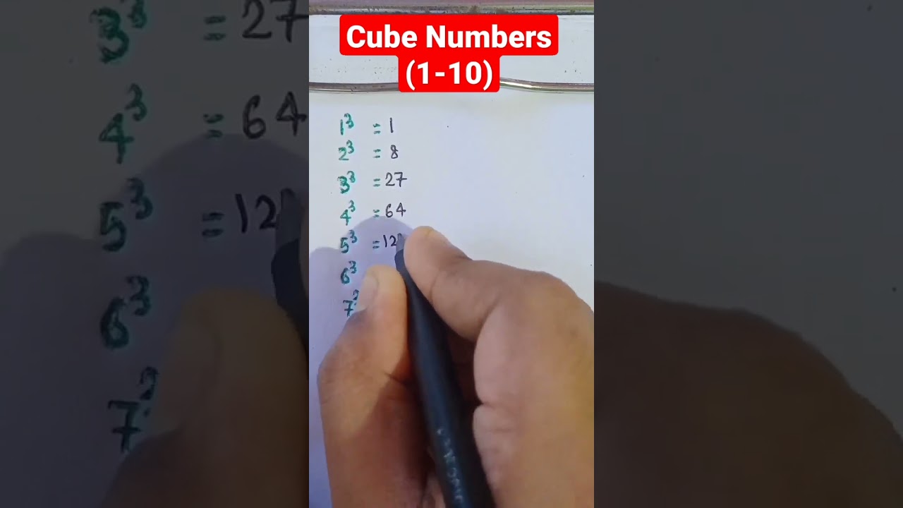 Cube Numbers (1-10) 