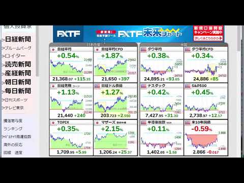 【 FX 】来週から夏時間、そして資金管理の重要視点