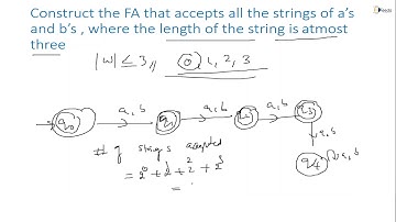 Construction of FA that Accepts The Length of The String is Atmost 3 In | GATE Computer Engineering
