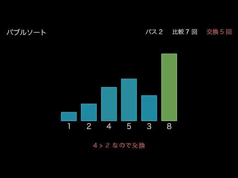 【1分で分かる】バブルソートの仕組みをアニメーションで解説｜アルゴリズム図解