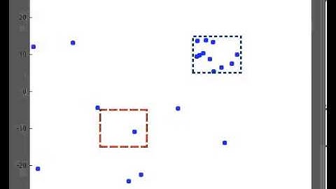 Simulation of Particle (receptor) Diffusion (Brownian Motion, Random Walk) in Dendrite