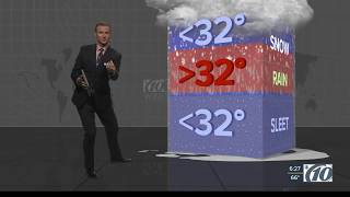 How Can It Rain When Temperatures Are Below Freezing? Wealth