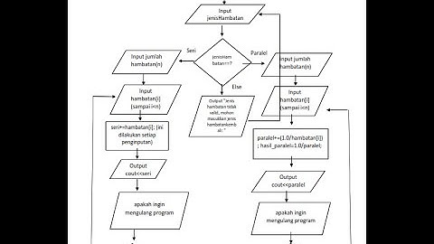 TUGAS BESAR PKS II "MEMBUAT PROGRAM" TPB 57 ITERA