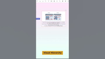 How visual hierarchy create impact in Graphics design like a pro#shorts #reels #digitalamitava