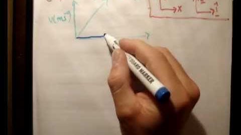 Applied Maths : LC textbook solution  Ex 3a q7
