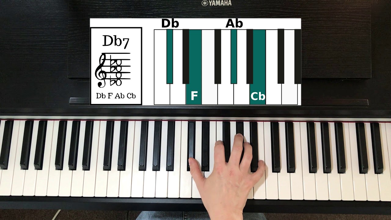 Play Db7 Chord On Piano - How To - YouTube