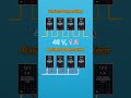 12V 1A Solar Panels: Series, Parallel and Series-Parallel! #Shorts #Solar