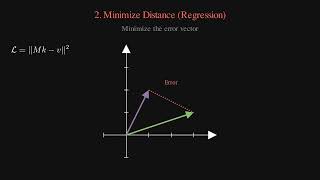 Linear Attention Mechanisms: From Retrieval to Regression | Unifying Mamba, RWKV, and Titans