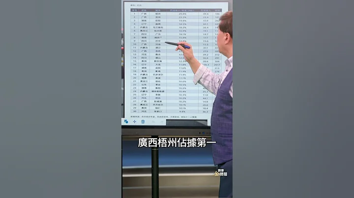 數據説話 中國各地開啓殺鷄取卵模式｜ #時事金掃描 #金然 - 天天要聞