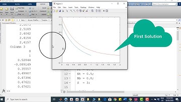 Dual solution| Dual solution with shooting method| Dual solution with Matlab