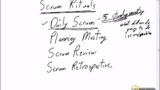 1  Scrum   Java Development   Introduction to Scrum
