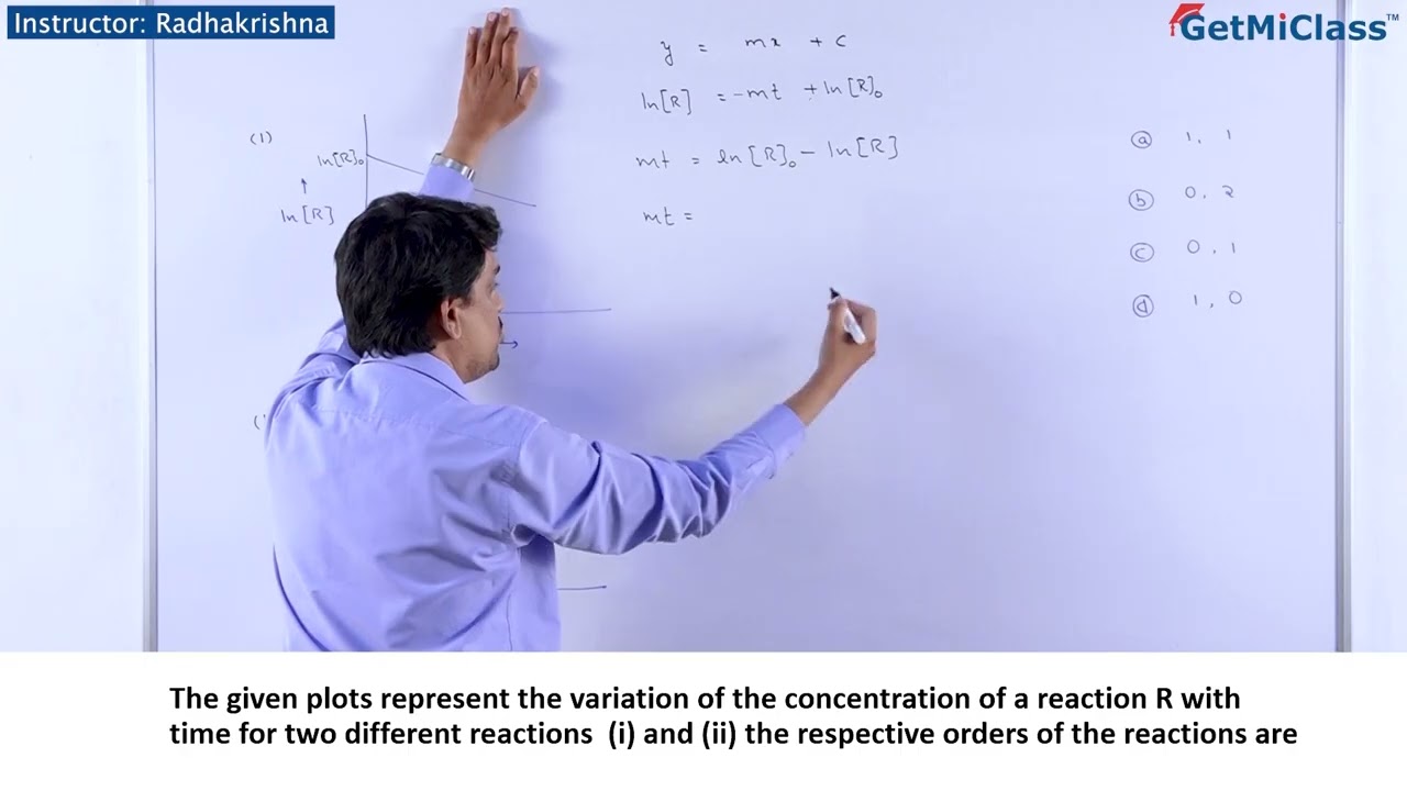 Reaction Concentration Over Time Graphs JEE 12th Chemistry Chemical Kinetics