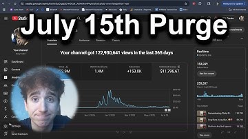 yt shorts automation might be gone for good.