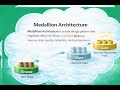 What is Medallion Architecture