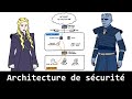 L'architecture de sécurité expliquée avec Game of Thrones