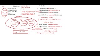 Core Java -Episode 22 b/i (Collections - methods of Collection interface)