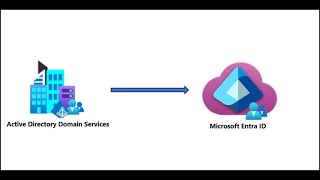 Active Directory installation for Entra Connect Sync