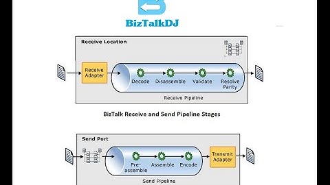 BizTalk Custom Pipeline and Custom Pipeline Components