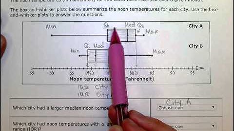 Using box-and-whisker plots to compare data sets (SB)