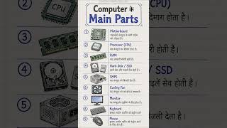 Computer Parts Explained in 30 Seconds ⚡ CPU, RAM, SSD & Motherboard #shorts