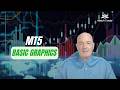 MT5 Basic Graphics Tutorial Step by Step #mt5 #forexeducation #fibonacci
