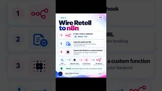 How to Build an AI Receptionist with ChatGPT, Retell, n8n and Google Calendar