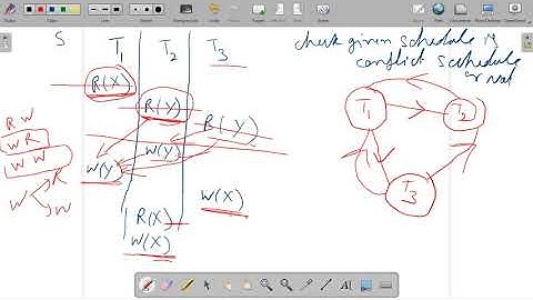 Lecture 4.4 | DBMS | Non-Conflict Schedule | Dr. Pushpa Choudhary