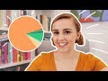 How I Make Money Online - YouTuber, Influencer, Author | Hannah Witton