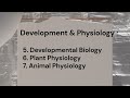 CSIR NET Life Sciences Syllabus Explained | 13 Units Overview