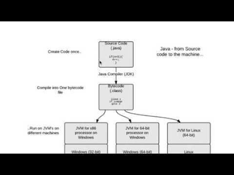 programming java on your computer with blueJ