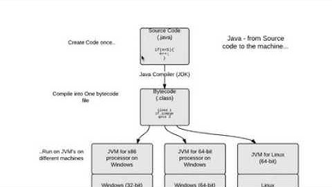 programming java on your computer with blueJ