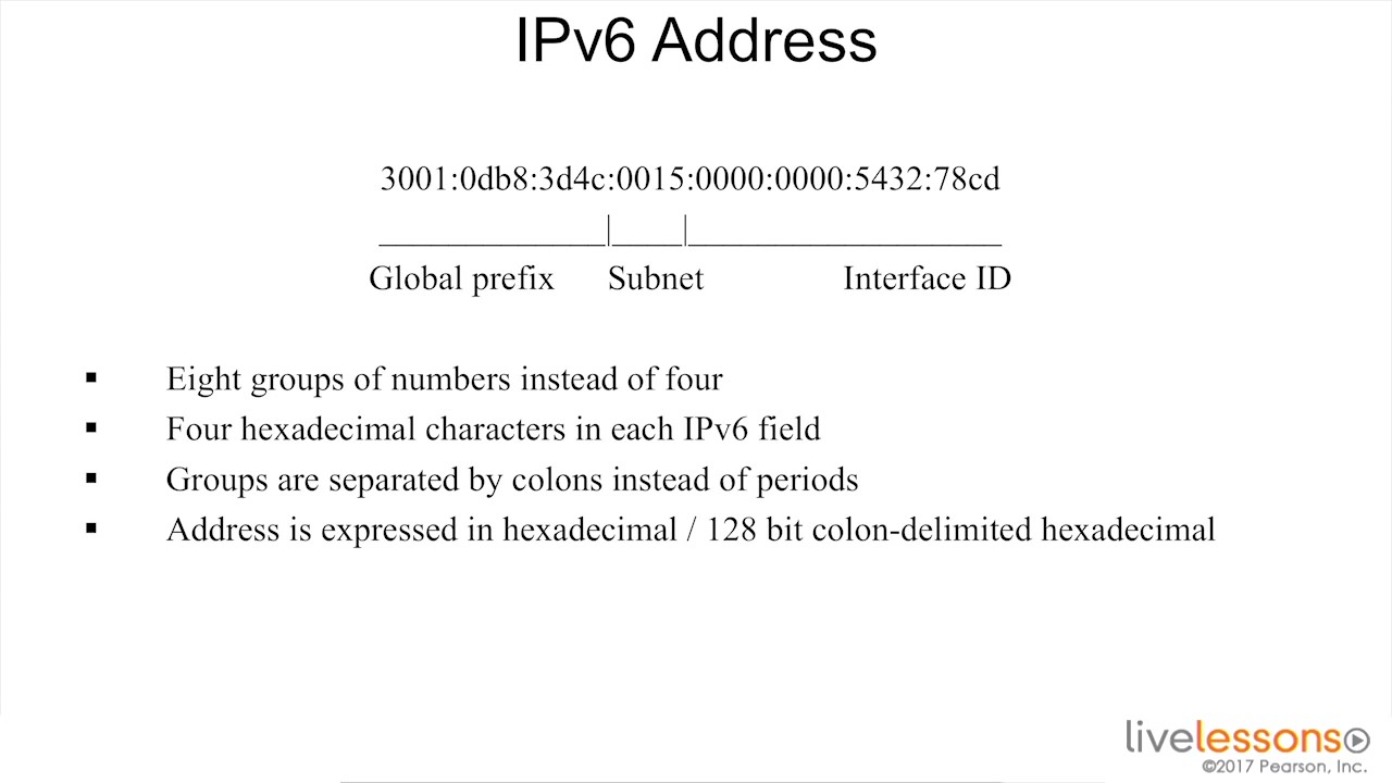 8 2 Examining the IPv6 Address Format   CCNA Data Center DCI