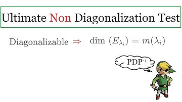 Non diagonalization test