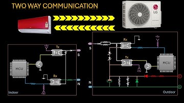 Inverter AC one way and Two-way communication