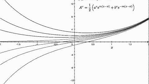 4-D Helmholtz Equation