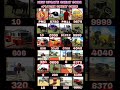 All new update indian bike driving 3D cheat codes