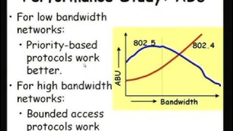 Mod-01 Lec-36 Performance of Two Real -Time Communication Protocols