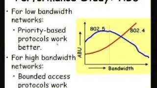 Mod-01 Lec-36 Performance of Two Real -Time Communication Protocols