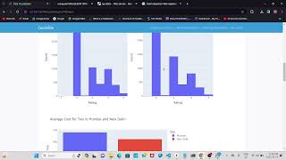 Live Demonstration for Data Programming - Group 6