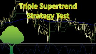 Triple Supertrend Strategy Test by Orchard Forex 3,404 views 10 months ago 15 minutes