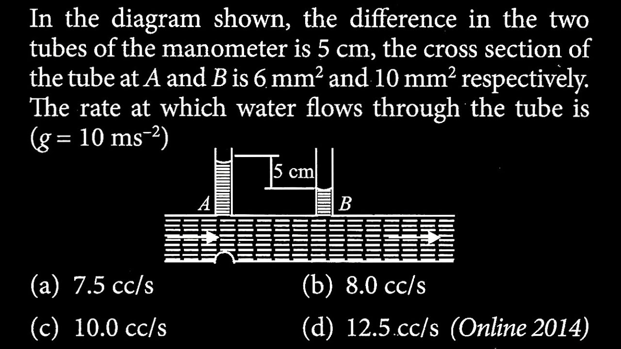 In the diagram shown, the difference in the two tubes of the manometer PM DTS 19 Q4