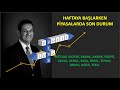 HAFTAYA BAŞLARKEN #Bist100 #Viop30 #ASELS #Akbnk #Thyao #Tcell #EKGYO #Eregl #Bimas #KOZAL #Kchol